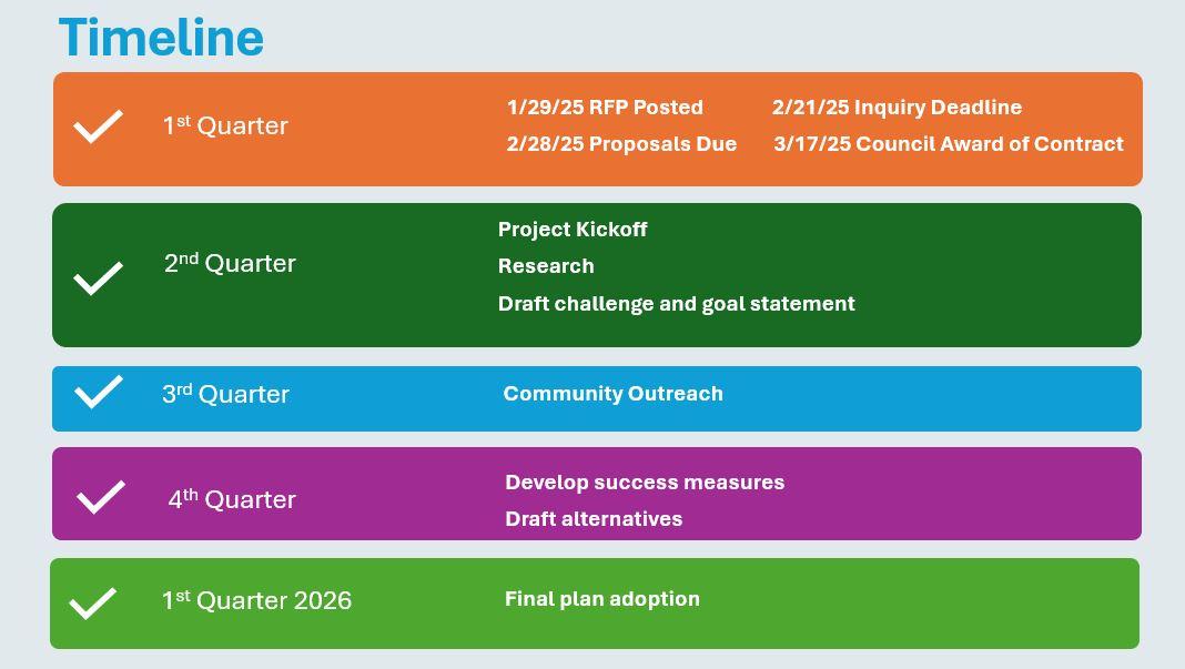 "Timeline for the PROST Plan from Q1 2025 to Q1 2026, showing key milestones including RFP, research, community outreach, draft development, and final adoption."