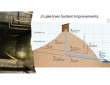 Diagram of lake irsin system improvements